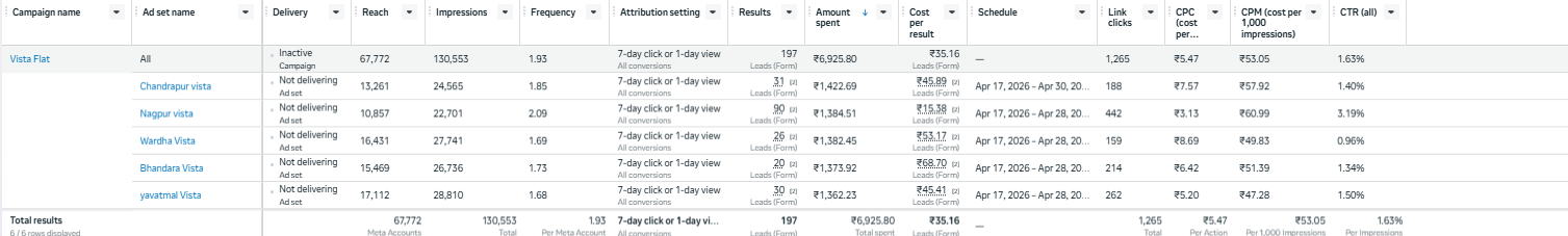 Tejas Infra Tech - Vista Flat Campaign Meta Ads Manager