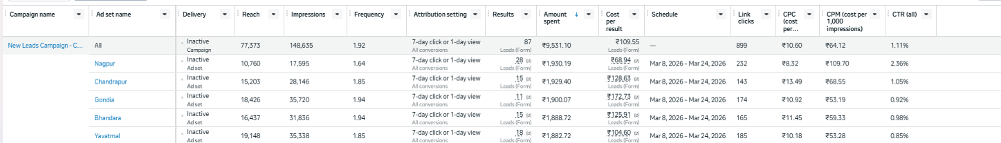 Tejas Infra Tech - New Leads Campaign Meta Ads Manager