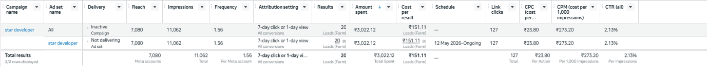 Star Developer Campaign Meta Ads Manager
